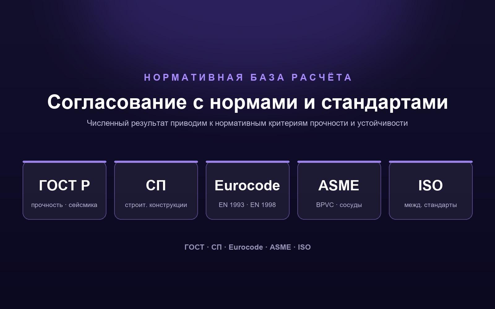 Согласование расчёта с нормами: ГОСТ, СП и Eurocode